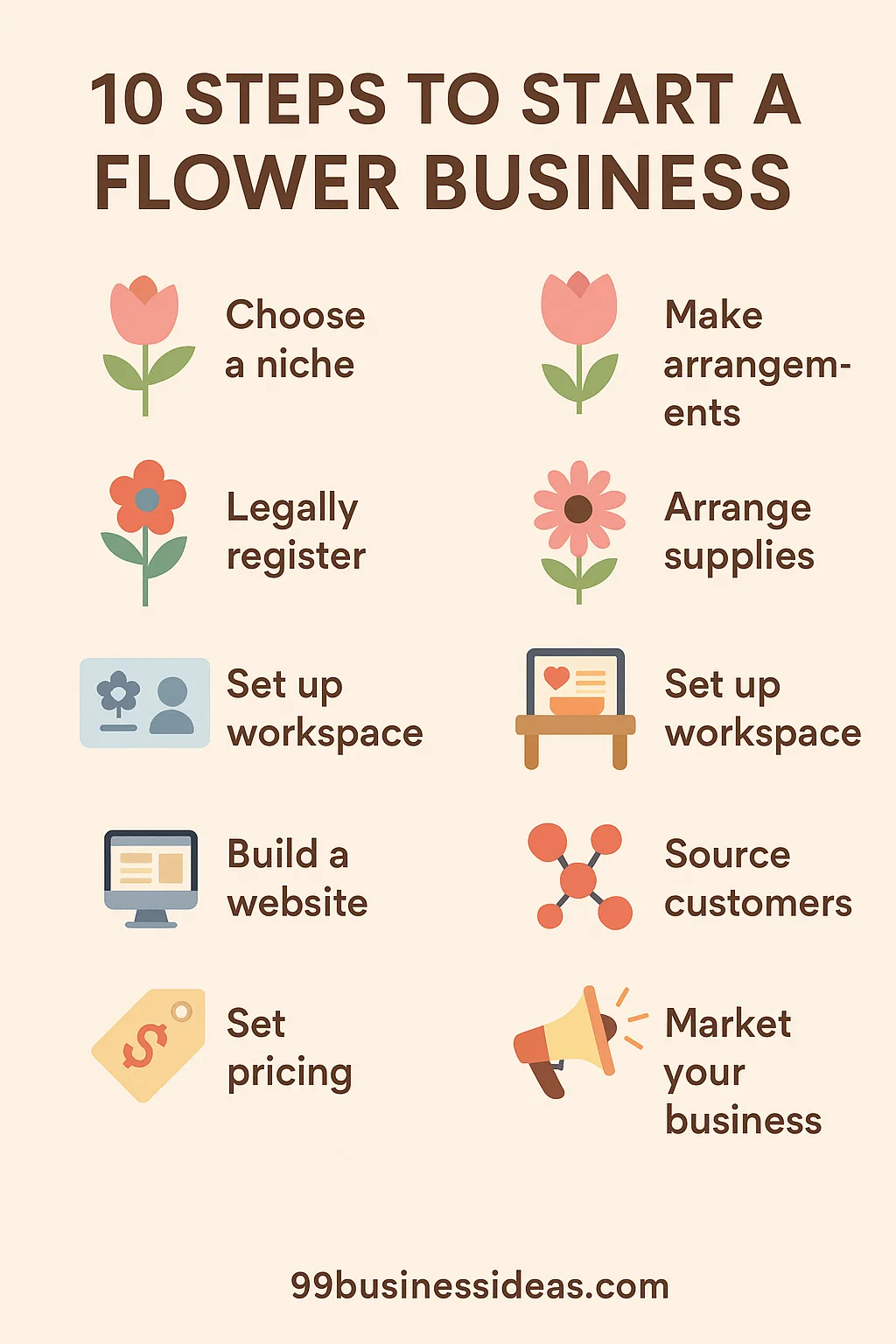 infographic image on steps to start a flower business at home